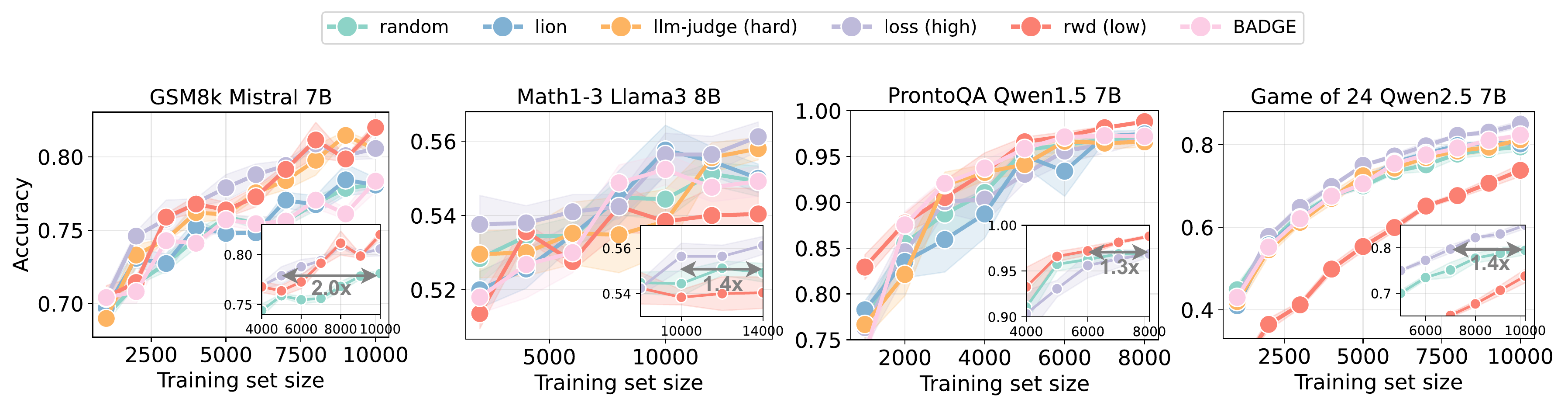 Result 2: Selection criteria comparison